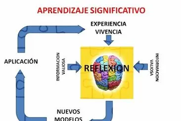 Aprendizaje Significativo