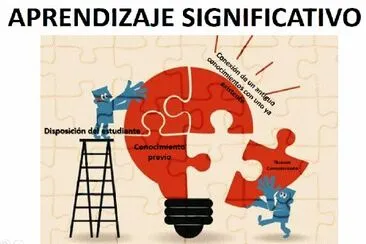 Aprendizaje Significativo