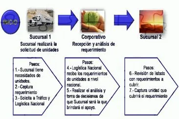 Sistema Integral