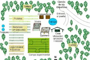 Fincas Integrales