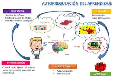 AUTORREGULACIÃ“N