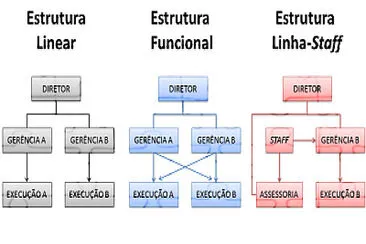 Estruturas Organizacionais