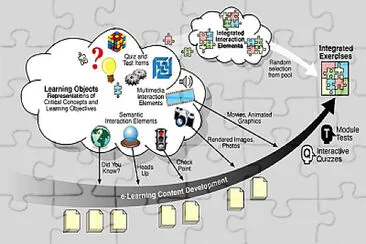 Modelos de E-Learning