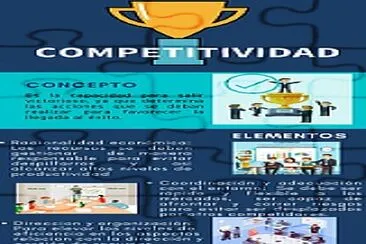 פאזל של Competitividad