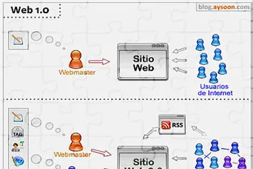 Realizar el siguiente rompecabezas