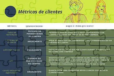 פאזל של MÃ©tricas de marketing para clientes