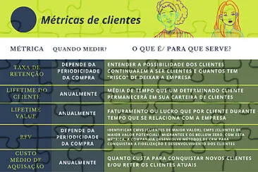 פאזל של MÃ©tricas de marketing para clientes