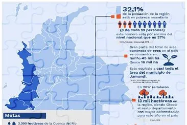 Colombia jigsaw puzzle