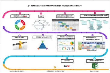 פאזל של Project Management