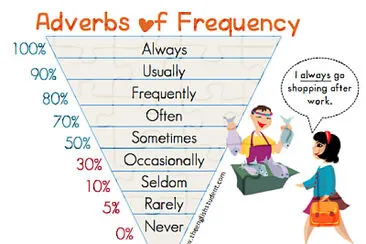 Adverbs jigsaw puzzle