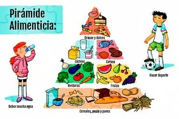 פאזל של Piramide Alimenticia 2