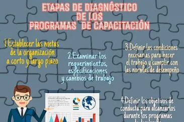 פאזל של ETAPAS DIAGNOSTICO DE PROGRAMAS DE CAPACITACION