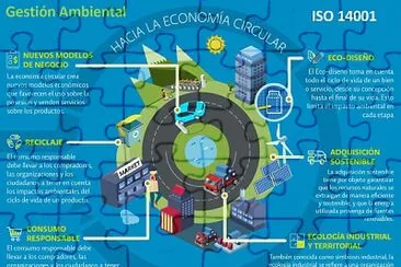 ECONOMÃA CIRCULAR