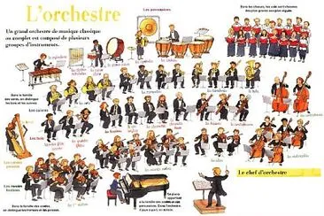 פאזל של famille des instruments