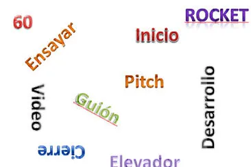 Partes del pitch