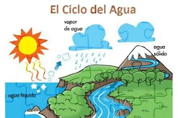 פאזל של ciclo del agua