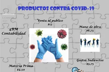 Productos contra COVID-19