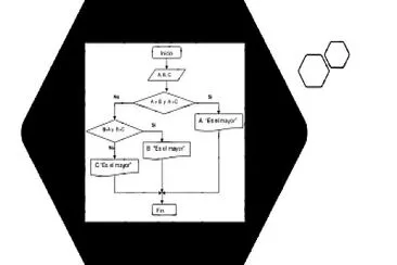 Algortimo