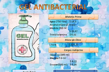 Costos del Gel Antibacterial