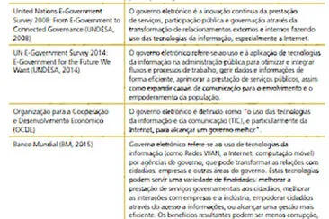 Conceitos e-Gov 2