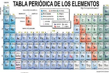 Ordena las partes de la Tabla Periodica!