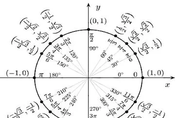 פאזל של cerc trigonometric.