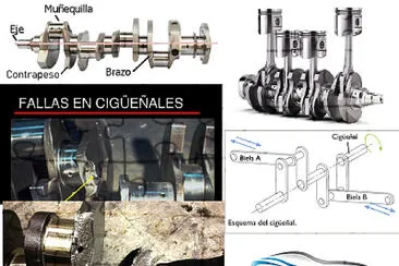 completar el rompecabezas del sigueÃ±al propuesto para la clase de mecÃ¡nica auto motriz