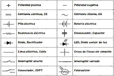 Simbologia de electrÃ³nica bÃ¡sica