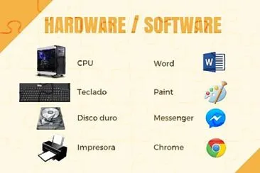 פאזל של Ejemplos de Hardware y Software