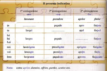 פאזל של presente indicativo