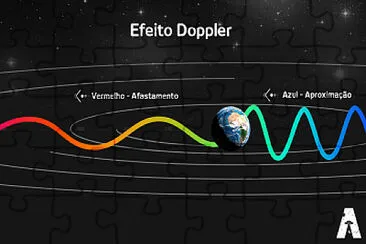 Efeito Doppler