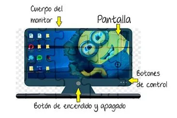 Partes del monitor jigsaw puzzle