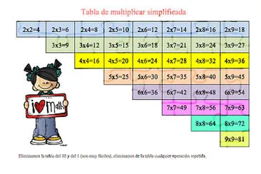 tablas abreviadas jigsaw puzzle