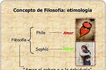 EtimologÃ­a filosofÃ­a jigsaw puzzle