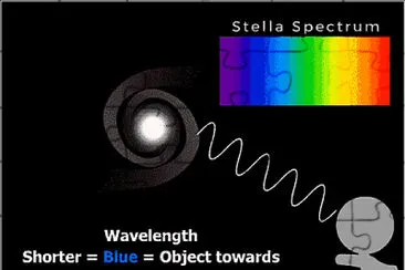 AplicaÃ§Ãµes do Efeito Doppler