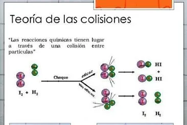 teorÃ­a de las colisiones