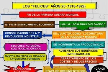 פאזל של Locos aÃ±os 20