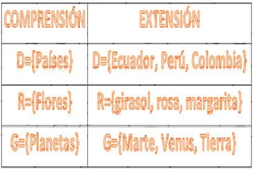 פאזל של DETERMINACIÃ“N DE CONJUNTOS