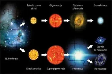 NACIMIENTO DE LAS ESTRELLAS