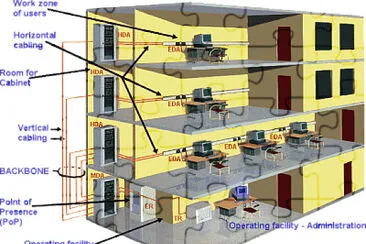 cableado estructurado