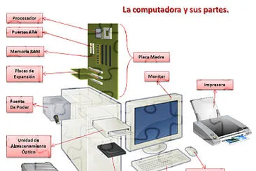 partes del pc jigsaw puzzle