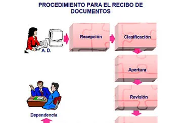 Proceso recibo de documentos