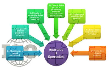 Numeral 8. ISO 9001:2015