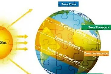 Zonas climÃ¡ticas da Terra jigsaw puzzle