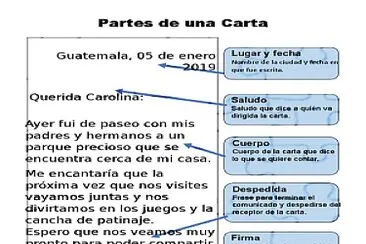 DESCUBRE LAS PARTES DE UNA CARTA