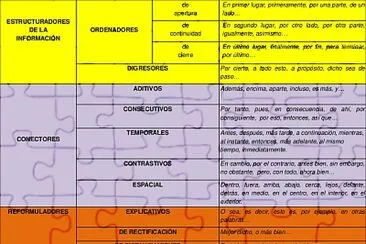 CONECTORES GRAMATICALES 901-902