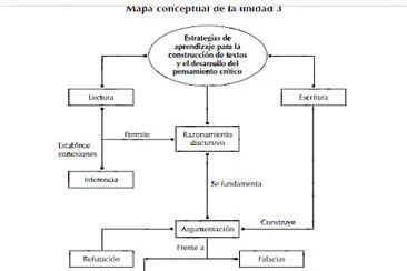 Uni. 3 pensamiento crÃ­tico