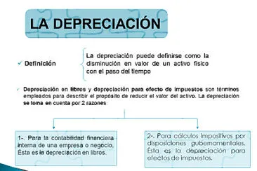 פאזל של DepreciaciÃ³n 2