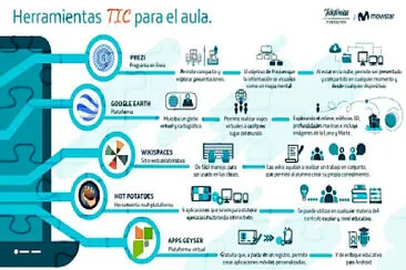 Herramientas TIC