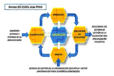 PVHA y Liderazgo ISO 21000 jigsaw puzzle